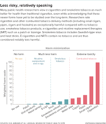 E Cigarettes A Win Or Loss For Public Health