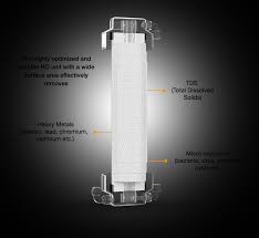Cochin products pure water pumps mail. Zenora Ro Uv Mb Water Purifier With 8 Stage Purification V Guard