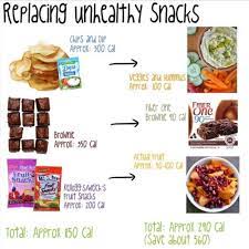 I Hear Folks All The Time Talking About How Healthy They Eat But What They Forget To Tell You Is How Unhealthy They Snack Snac Unhealthy Snacks Eat Snacks