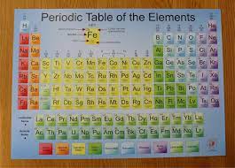 2021 A2 Periodic Table Poster Periodic Table Poster Periodic Table Periodic Table Chart