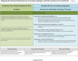 Alignment Of The National Standards For Learning Languages