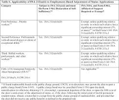 Federal Register Inadmissibility On Public Charge Grounds