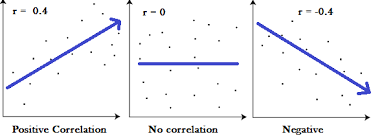 Correlation Coefficient Simple Definition Formula Easy Calculation Steps