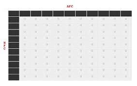 Each and every squad members players bonuses for winning the super bowl 2021: How To Play Football Squares A K A Super Bowl Squares