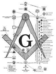 The Order Of The Eastern Star Must Be 3rd Degree Master Mason Page 1 Freemasonry Freemason Masonic Symbols
