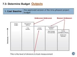 If you're not getting actionable tips from using a template, consider. Pmp Cost Chapter 7