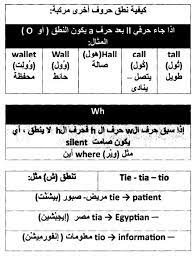 حروف مركبه في الانجليزي spelling words learn english english vocabulary