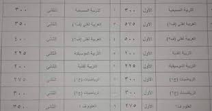 مسلسل الشمس تشرق من جديد الحلقة 21 الواحدة والعشرون. Ø£Ø³Ø¹Ø§Ø± Ø§Ù„ÙƒØªØ¨ Ø§Ù„Ù…Ø¯Ø±Ø³ÙŠØ© Ø§Ù„Ù…Ø¹Ø¯Ù„Ø© Ù„Ø¹Ø§Ù… 2020 2021 Ù„Ø¬Ù…ÙŠØ¹ Ø§Ù„Ù…ÙˆØ§Ø¯ ÙˆØ§Ù„ØµÙÙˆÙ ÙÙŠ Ø³ÙˆØ±ÙŠØ§