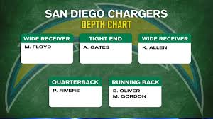 Fantasy Football Depth Charts San Diego Chargers Rbs Target Distribution Adp Sleepers