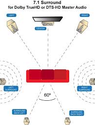Home Theater Speaker Placement Where Do I Put My Speakers Home Theater Speakers Home Theater Home Theater Setup