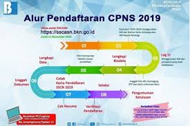 Kemenkumham pendaftaran cpns 2021 tunggu bkn. Begini Alur Pendaftaran Cpns 2019 Kabar24 Bisnis Com