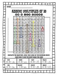 Adding Multiples Of Ten To A Two Digit Number Using A