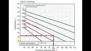 Charging Chart Basics