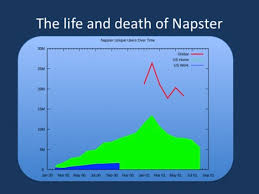 Image result for napster