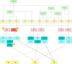 Dragon warrior monsters breeding tree. Red S Master Breeding Paths Dragons And Bases War Dragons