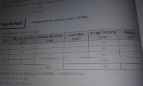 Salin dan lengkapilah tabel berikut ini. Lengkapilah Tabel Berikut Brainly Co Id