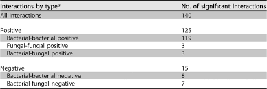Demand terminology complete the following table by selecting the term that matches each definition. Microbial Diversity And Putative Opportunistic Pathogens In Dishwasher Biofilm Communities Applied And Environmental Microbiology