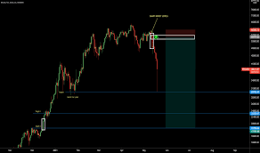Bitcoin is an uptrend on the daily chart. Odlob3xghjsxwm