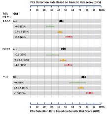 The Xus Chart For Prostate Biopsy Caucasian The Average