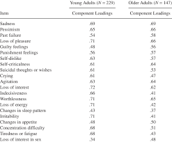 Image result for Beck Depression Inventory