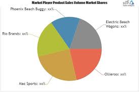 Beach Carts Market To Witness Huge Growth By 2025 Leading Key Players Ollieroo Mac Sports Rio Br Hotel Marketing Business Intelligence Market Segmentation