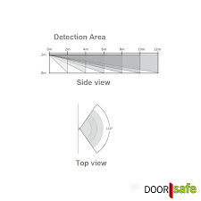 Sometimes it's easy to forget that we have access to it all. Sicherheitstechnik Luntus Wifi Tur Fenster Sensor Automatisierung Tuya Smart Life Benachrichtigung Warnungen Wiederaufladbare Batterie Arbeit Alexa Ifttt 3 Set Uberwachungstechnik Cotacom Com Br