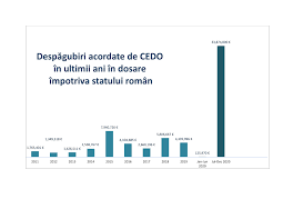 Pentru modificarea unor acte legislative. Asociatia Pentru Proprietatea Privata Posts Facebook