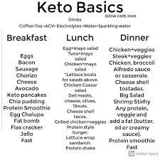 15 Easy Keto Diet Friendly Meal Recipes Brit Co Low Carb Meal Recipes Keto Diet Keto Diet Plan Transformation Body Keto Diet Menu