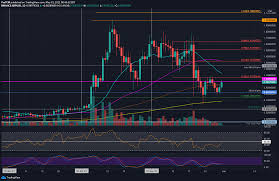 Price analysis by elena r follow on twitter send an email april 1, 2021 the price of ripple's native cryptocurrency, xrp, has risen by more than 80% in the last two days, with a 40% increase in the last 24 hours itself. Ripple Price Analysis Xrp Bulls Battle To Reclaim 1 Following 15 Daily Surge