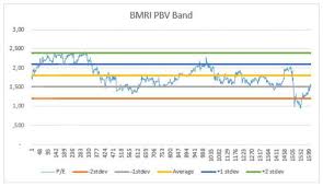Jump to navigation jump to this national electoral calendar for 2021 lists the national/federal direct elections that were and are. Grafik Harga Saham Bmri