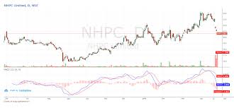 Life Insurance Corporation Of India Ups Stake In Nhpc From
