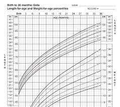 46 qualified weight and height chart 2019