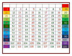 Color Coded Number Grid 0 120 Pdf Google Drive Math