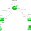 When data needs to be sent from one node to another on the network, the routing table is referred to in order to find the best possible route for the transfer of information. 1