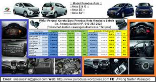 Axia 2019 ini bukan saja menjimatkan kos bahan api, tetapi dilengkapi dengan kecekapan bahan api 22.5 km/l untuk manual, 21.6 km/l untuk auto dan kereta yang menjadi kegemaran golongan muda dan berjaya mencuri hati semua lapisan masyarakat kini boleh didapati dengan harga atas jalan. Pusat Pengurusan Jualan Dealer Kereta Baru Perodua Di Kota Kinabalu Sabah Kereta Perodua Kota Kinabalu