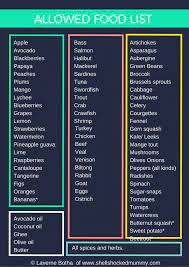 Low Carb Budget Meal Plan Low Carb Budget Meal Planning Meal Planning