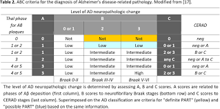 En casa de fernando riera a mirko jozic: Neuropathology Of The Alzheimer S Continuum An Update