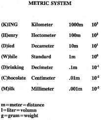 Math Dictionary Metric System Math Cheat Sheet Nursing Math 8th Grade Math
