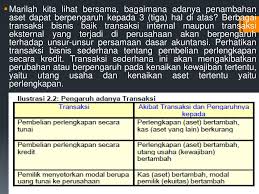 Transaksi Bisnis Perusahaan Dan Persamaan Dasar Akuntansi Ppt Download