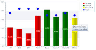 Manufacturing Oee Metrics Reports Iiot Charts