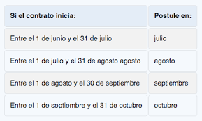El subsidio al nuevo empleo es un beneficio para las personas que encontraron trabajo recientemente, y que se entrega como un incentivo para la reactivación económica siempre que su remuneración mensual bruta (rmb) no exceda los $1.011.000. Subsidio Al Nuevo Empleo Como Se Postula Y Cuanto Dinero Podre Recibir