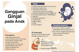 Anak Juga Bisa Gagal Ginjal