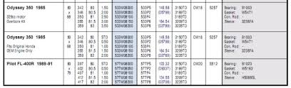 Goodman Piston Size Chart Related Keywords Suggestions