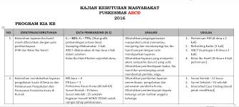 Oleh karenanya dalam rangka mewujudkan amanat tersebut, pemerintah terus melakukan berbagai kegiatan inovatif, pengadaan sarana dan prasarana penunjang. Pembuktian Kriteria 411 Standar Akreditasi Puskesmas Agus Ciptosantoso