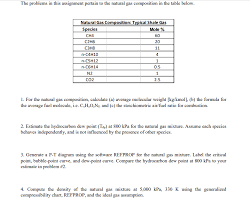 the problems in this assignment pertain to the nat