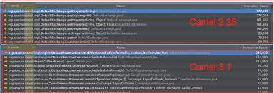 Create a java class to be tested, say, messageutil.java in c:\>junit_workspace. Apache Camel 3 1 More Camel Core Optimizations Coming Part 2 Java Code Geeks 2021