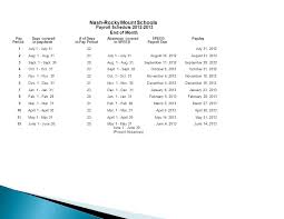 Nash Rocky Mount Schools Payroll Schedule End Of Month Pay