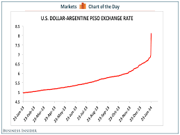 Chart Of The Day