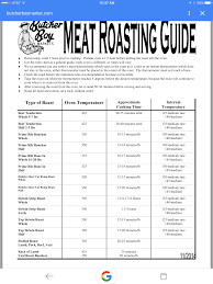 Meat Roasting Time Chart Time To Eat Roasting Times