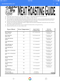 meat roasting time chart time to eat roasting times